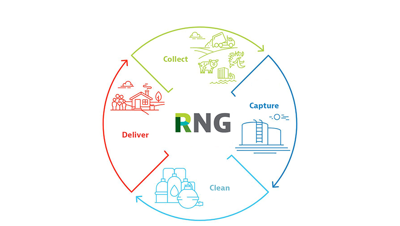 Chattanooga Gas expands clean energy portfolio with new  renewable natural gas agreement